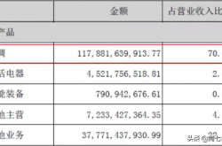 美的格力争霸，谁才是真正的空调第一名？揭秘两大巨头背后的秘密！