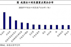 部分中国供应商坚定立场，按原价向美国恢复发货，展现国际贸易韧性