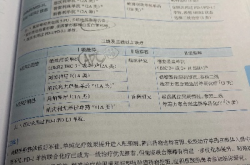 被滥用的协和4加4项目，错在哪？深度剖析其问题与反思