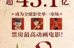 哪吒24月再登月票房冠军，国产动画再创辉煌！