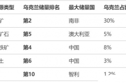 乌美矿产协议关键细节揭秘，合作共赢背后的战略布局
