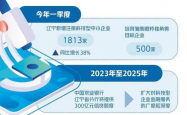 稳岗扩岗专项贷款助力企业复苏，已发放超6400亿彰显国家政策支持力度