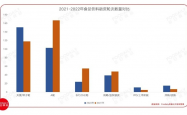 300亿饮料巨头华丽转身，进军半导体领域，开启产业新篇章