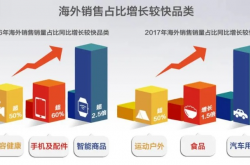 揭秘中国外贸秘籍，三个爆品背后的成功之道