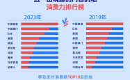 五一假期国内旅游热潮涌动，游客人均花费574元彰显消费升级
