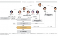 电梯大王股权传承新篇章，25亿元股权由配偶一人继承，揭秘家族企业传承之道