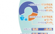 中国外贸进出口表现亮眼背后的底气，多元战略与内生动力