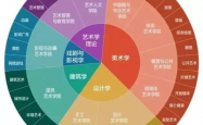 艺术专博含金量几何，探索艺术领域高端教育的新趋势