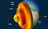 震惊！研究发现地核正在泄漏黄金，地球内部宝藏或面临外泄危机