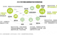 前4月中国交通出行人数突破220亿人次，疫情后出行热潮席卷全国，交通行业迎来新机遇