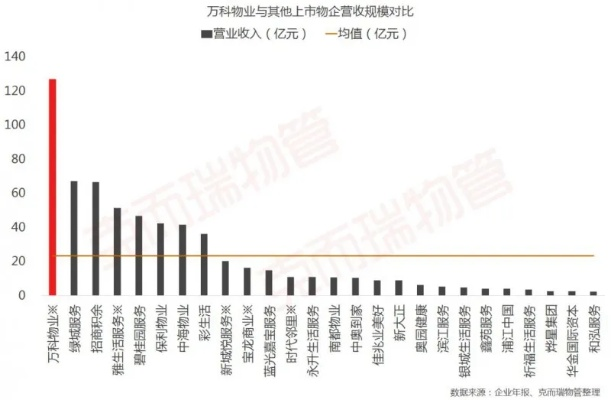 万科，一季度业绩亮眼，营收近380亿彰显行业龙头地位