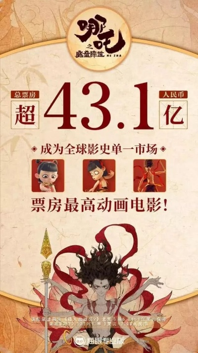 哪吒24月再登月票房冠军，国产动画再创辉煌！