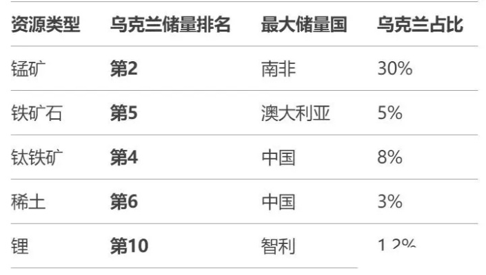 乌美矿产协议关键细节揭秘，合作共赢背后的战略布局