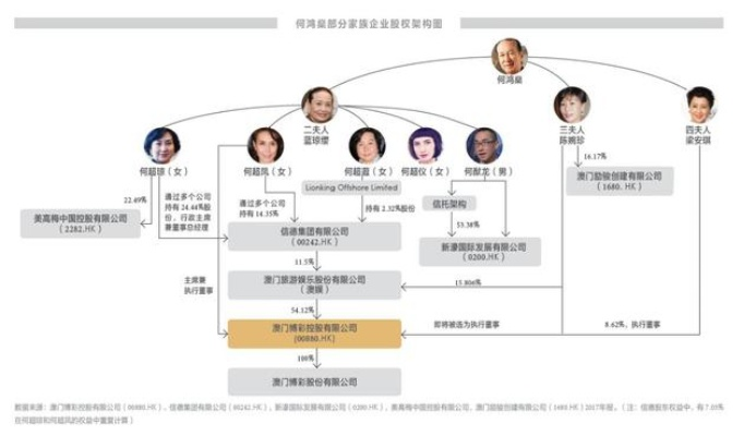 电梯大王股权传承新篇章，25亿元股权由配偶一人继承，揭秘家族企业传承之道