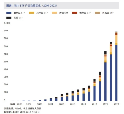 沪市ETF规模突破三万亿，市场活力增强，投资风向标显现