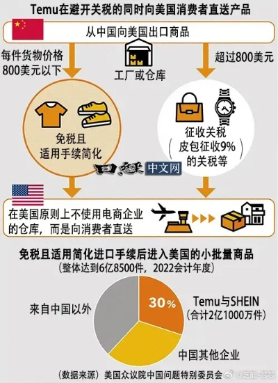 谁为关税买单？美媒揭示关税背后的真实成本与影响