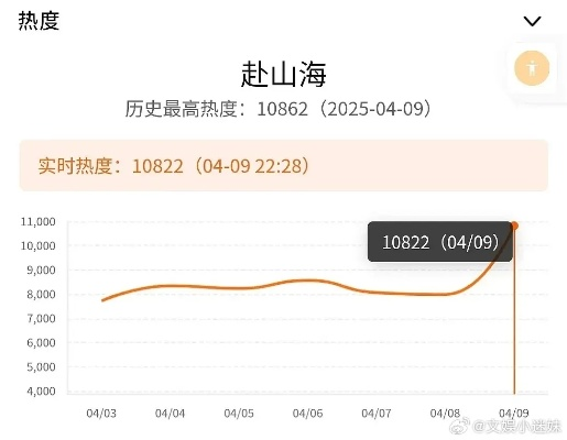 人民日报账号删除赴山海相关信息引发热议，真相与反思