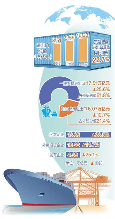 中国外贸进出口表现亮眼背后的底气，多元战略与内生动力