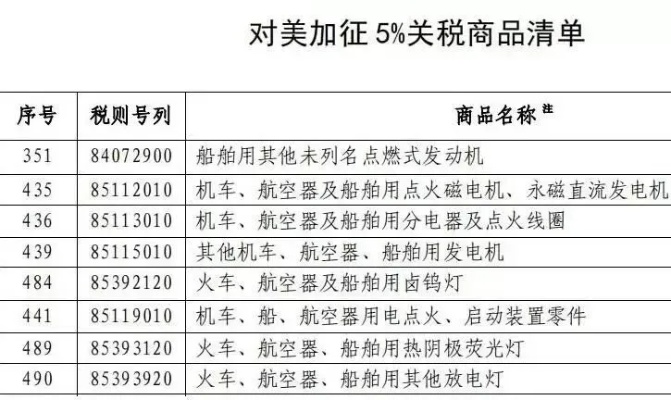 美国调整对华加征关税策略，意图与影响分析