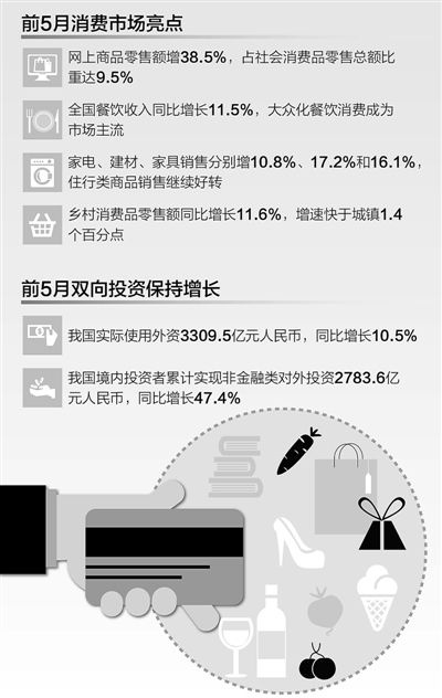 消费挖潜助力经济提速—新消费模式下的增长动力