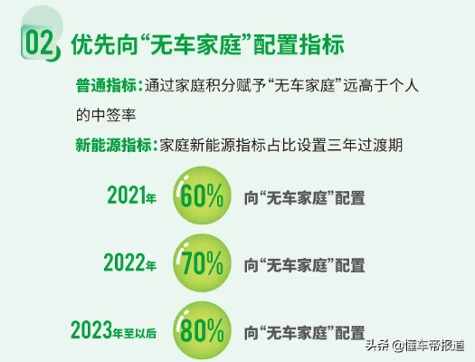 北京再增2万个新能源小客车指标，绿色出行再升级