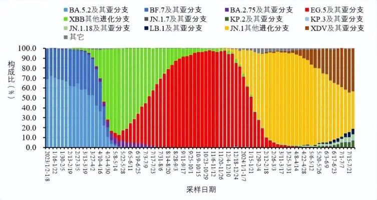 新冠阳性率攀升，专家警示，病毒仍在变异，防控形势不容乐观