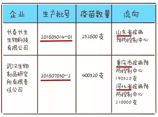 江苏疾控辟谣，病毒研究所部门不存在，切勿轻信虚假信息
