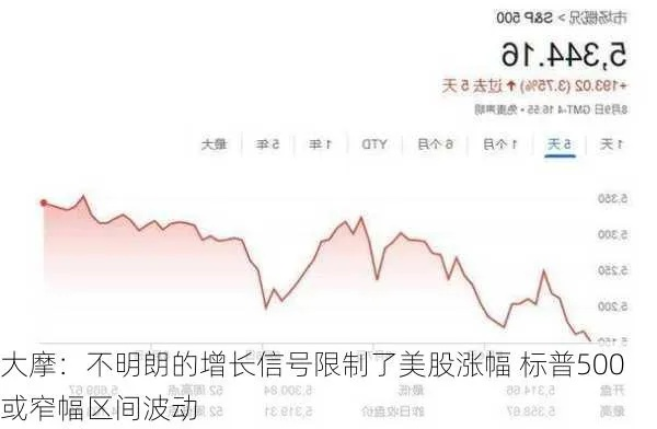 大摩再放大招，将中国股市指数评级调至标配，释放长期投资信号！
