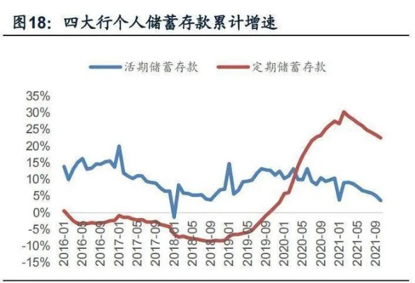 专家深度解读，六大行下调存款利率背后的经济逻辑与影响