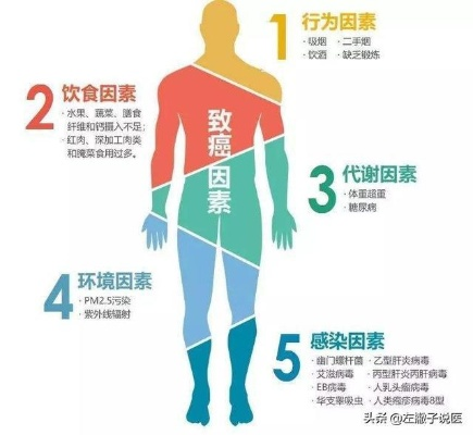 为何年轻一代癌症患者激增？探寻背后的多重因素