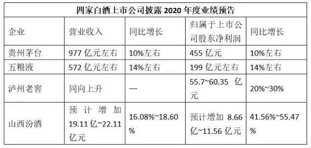 白酒三巨头集体失守千元线，行业变革或将加速？