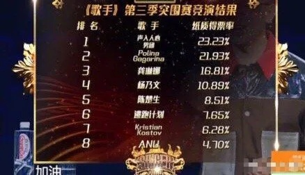歌手第二期排名揭晓，实力对决，精彩纷呈，新晋歌手表现抢眼！