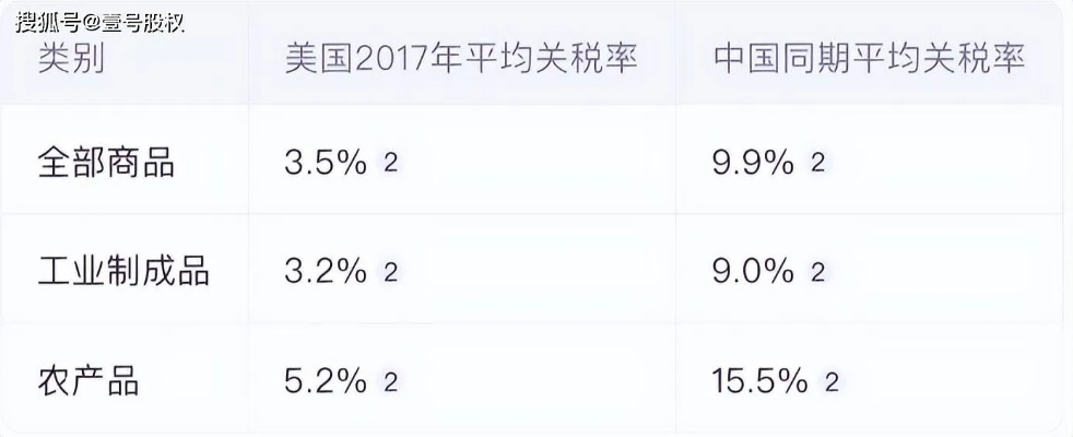 特朗普政府再挥关税大棒，贸易战升级，全球经济受波及