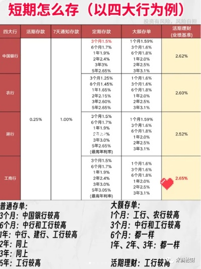 存款利率0字头时代，理财新攻略，钱放哪收益高？