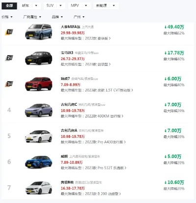 比亚迪狂掀价格风暴！22款车型限时大降价，抢购热潮即将来袭！