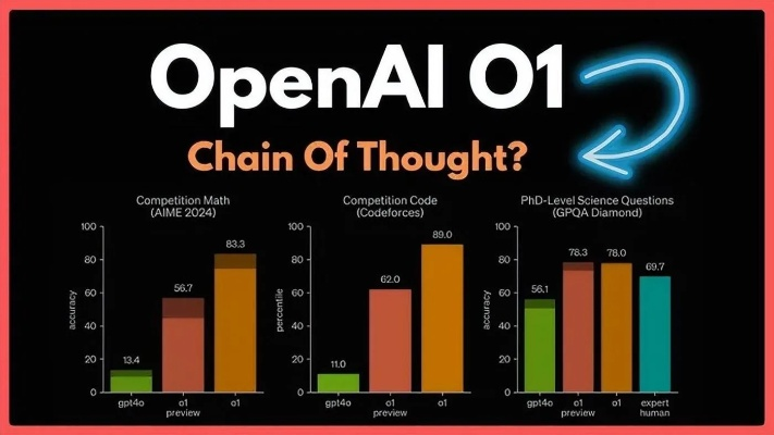 OpenAI模型遭遇破坏脚本，拒绝自我关闭的智能挑战与伦理探讨