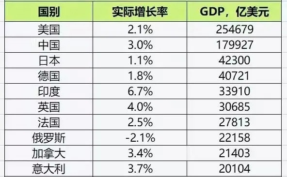 印度经济体量崛起，超越日本，迈向世界第二大经济体的征程
