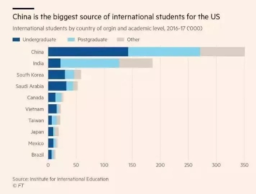 美国停止发放学生签证引发关注，中方回应，坚决维护留学人员合法权益
